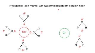 Wat is hydratatie Havo vwo scheikunde Kort [upl. by Grissom]