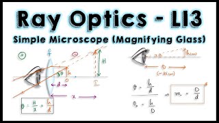 Ray Optics  L13  Simple Microscope  Magnifying Glass  Angular Magnification  Ray Diagrams [upl. by Brenden992]