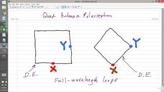 Quad Antenna Polarization [upl. by Anelak]