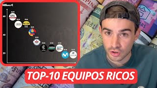 Los 10 EQUIPOS más RICOS del CICLISMO [upl. by Eeluj475]