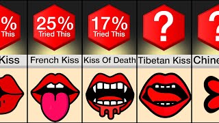 Comparison Different Types Of Kisses [upl. by Nuhsed]