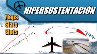 Dispositivos Hipersustentadores  Aerodinámica [upl. by Thayne798]