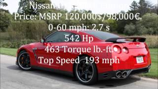 Top 10 Super  sports cars under 300000 Dollars  euros [upl. by Mali]