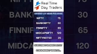 Revised lot sizes for index RealTimeDayTraders learntrading stockmarketeducation telugu [upl. by Ahseinat]