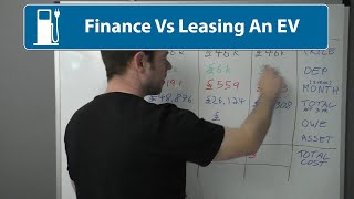 Financing PCP Vs Leasing A Car  Which Is Cheaper [upl. by Airahcaz]