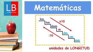 Unidades de medida centímetro y metro para niños Longitud Video de Peques Aprenden Jugando [upl. by Akilaz401]