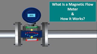 How a Magnetic flow meter works working principle of magnetic flow meter English Animation [upl. by Philpot]