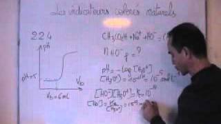 cours TS  chimie  dosage calcul de la quantité de matière de HO avant équivalence [upl. by Niall]