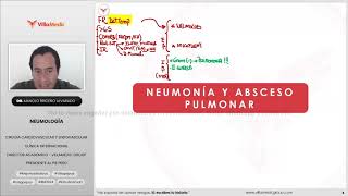 Neumología BANCO VILLAMEDIC ENAM 2024 NEUMONÍA ABSCESO PULMONAR ASMA [upl. by Annat426]