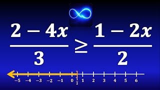 15 Desigualdad con fracciones solución con intervalo y gráfica EJERCICIO RESUELTO [upl. by Chrotoem]