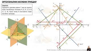 ORTOGONALNI NAGIBNI TRIEDAR vežbanje 1 [upl. by Sang66]