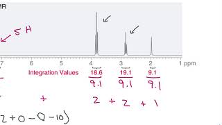 Exercise 1623  Using a 1HNMR Spectrum to Propose the Structure of a Compound [upl. by Fisken]