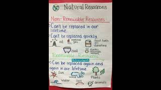 Natural Resources  Non Renewable and Renewable Resources￼ [upl. by Warford82]