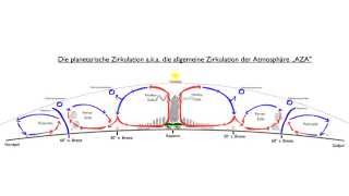Erdkundeanimationen für Lehrer Die planetarische Zirkulation [upl. by Oiled]
