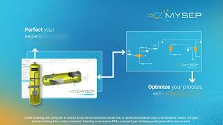 Aspen HYSYS amp MySep Software Modelling Process Phase Separator Systems [upl. by Anaitat540]