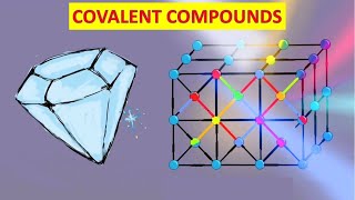 Covalent compounds  IGCSE  MCQs [upl. by Ayahs]