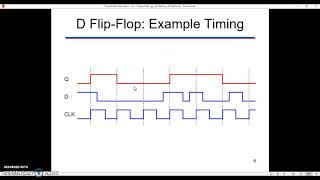 PLTW DE 31  D Flip Flops Part 1 An Introduction [upl. by Liakim]