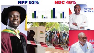 SIT IN ACCRA AND F00L All 16 Regions Back BawumiaquotProf Smart Sarpong Unveils Nationwide Survey [upl. by Aanas]