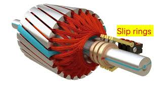 What is Synchronous Motor and how does it work Construction types amp Uses [upl. by Angid]