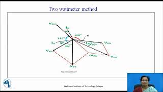 THREE PHASE POWER MEASUREMENT [upl. by Adamik]