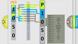 DTC BMW P1050 Short Explanation [upl. by Price616]