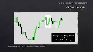 ICT Mentorship Core Content Month 08 Projecting Daily Highs amp Lows [upl. by Assetak422]