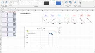 การใช้ Excel วิเคราะห์ข้อมูลหาความสัมพันธ์ หรือ Correlation แบบง่าย [upl. by Ozne]