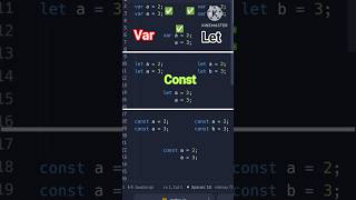 Javascript Keywords Var Let And Const Unique Pattern Or Type javascripttutorial webdevelopment [upl. by Letnohs]