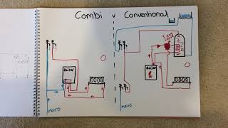 Why is your condensing combi boiler not condensing saveenergy [upl. by Natalya]