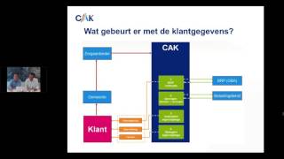 Webinar CAK eigen bijdrage dd 08092016 [upl. by Yltnerb]