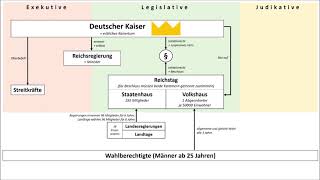 Die Paulskirchenverfassung von 1849 Märzrevolution [upl. by Adim338]