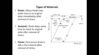 Basics of SeismologyI [upl. by Seldon818]