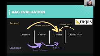 Session 7 RAG Evaluation with RAGAS and How to Improve Retrieval [upl. by Elagibba]