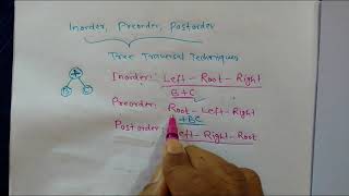 Lec30 Tree Traversal Techniques InorderPreorderPostorder Tree traversal techniques [upl. by Nohshan]