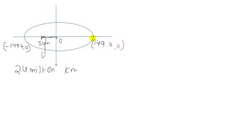 Astronomy The earths orbit around the sun is an ellipse with a ≈1497 million km … [upl. by Peder]