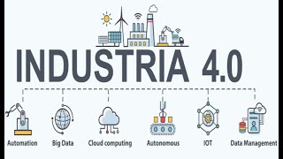 Industria 40 Revolución y Automatización Industrial [upl. by Aicemaj]