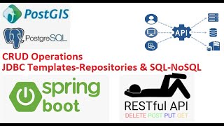 301 Microservices RESTFul APIsTemplates amp Repositories Programming  Project requirements [upl. by Anaerb]