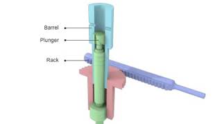 Fuel injection pump animation [upl. by Judsen]