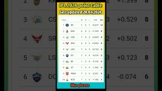 IPL point table 2024 last updated 20 04 2024ipl cricket viral [upl. by Alat]