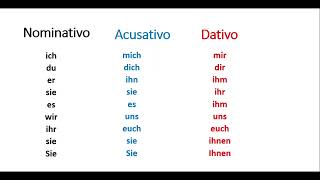 Pronombres personales en alemán  Nominativo acusativo  dativo [upl. by Alanna234]