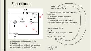 Dinamo o generador de cc de excitación derivación o shunt parte 12 [upl. by Aduh]