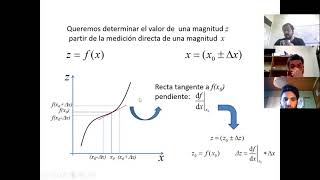 Laboratorio 1D Clase 4  Mediciones Indirectas [upl. by Anehta763]