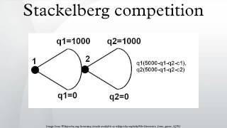 Stackelberg competition [upl. by Harbot]