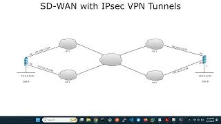 FortiGate SDWAN with IPsec VPN [upl. by West]