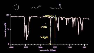 IR spectra practice  Spectroscopy  Organic chemistry  Khan Academy [upl. by Ahsetal227]