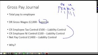 Wages Journal Basics  How to Payroll Accounting [upl. by Lleder]