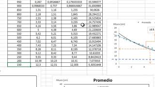 Práctica de Laboratorio de Diseño de un Sedimentador [upl. by Ahsiema]