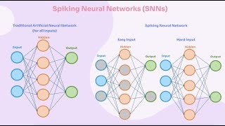 Neuromorphic Computing 🧠 Explained BrainInspired AI amp Why It Matters [upl. by Marchelle]