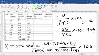 How to do sieve analysis calculations and plot particle size distribution curve part 1 [upl. by Nicodemus]