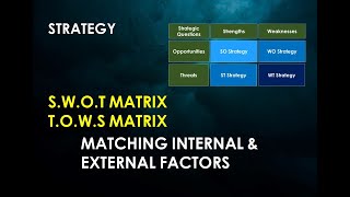 TOWS Matrix  SWOT Matrix [upl. by Aicena]